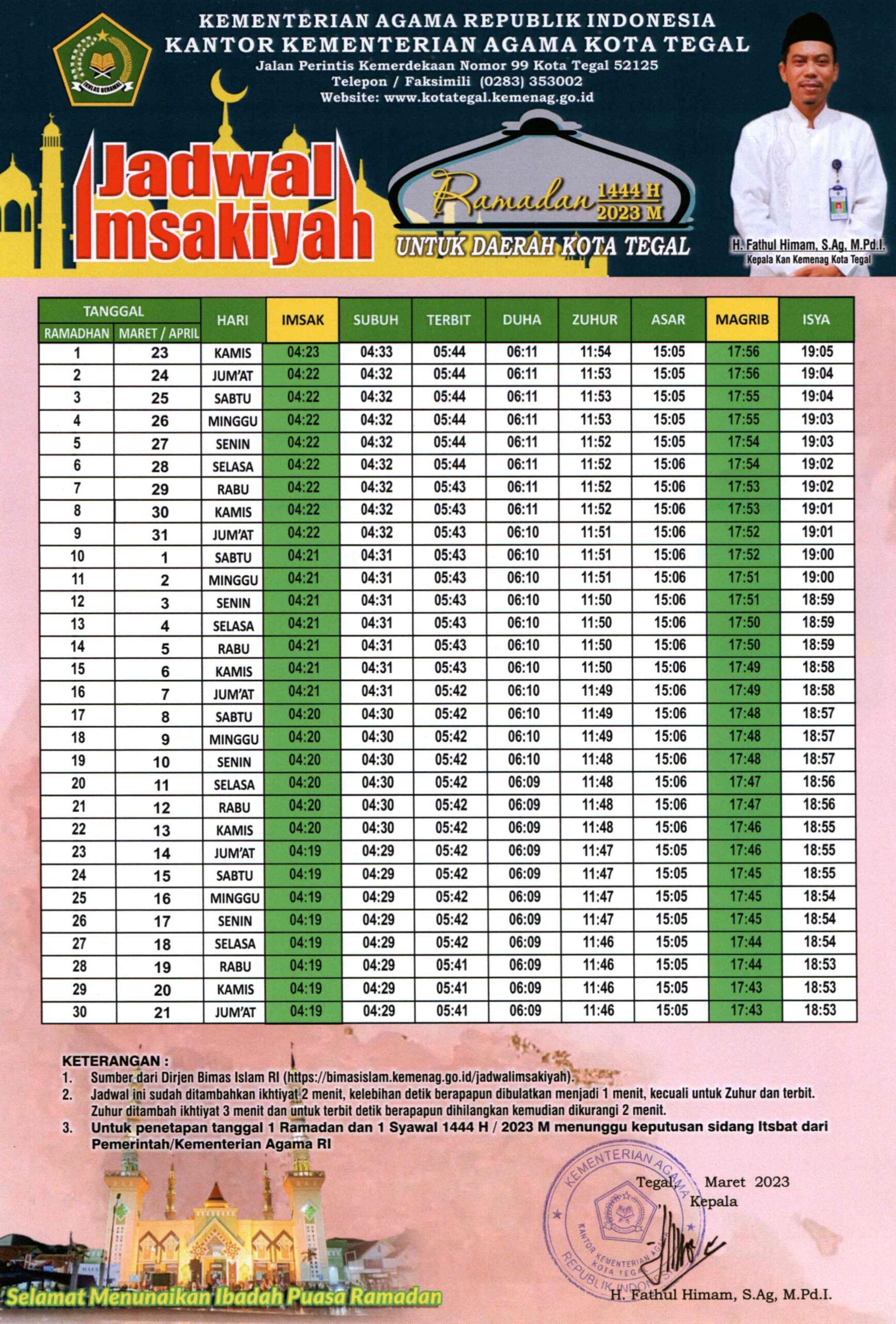 JADWAL IMSAKIYAH RAMADHAN KOTA TEGAL 2023