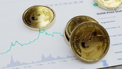 Dogecoin mencapai hari bersejarah hari ini, Harga naik Tajam