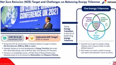 Strategi Bisnis Kilang Pertamina di Era Net Zero Emission