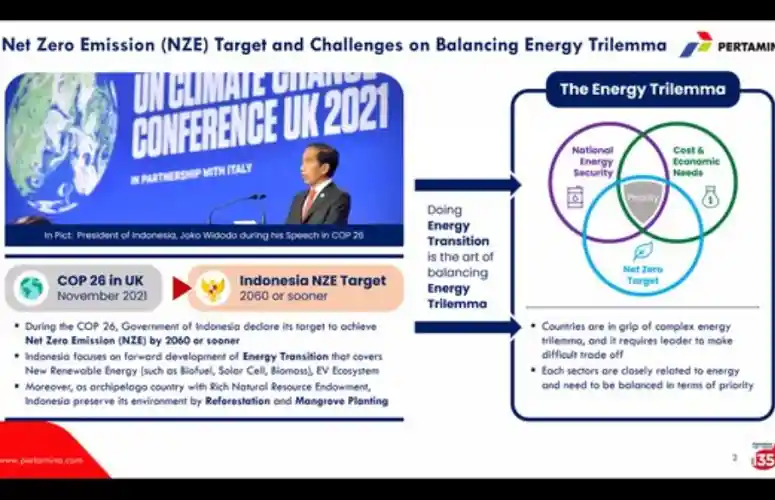 Strategi Bisnis Kilang Pertamina di Era Net Zero Emission